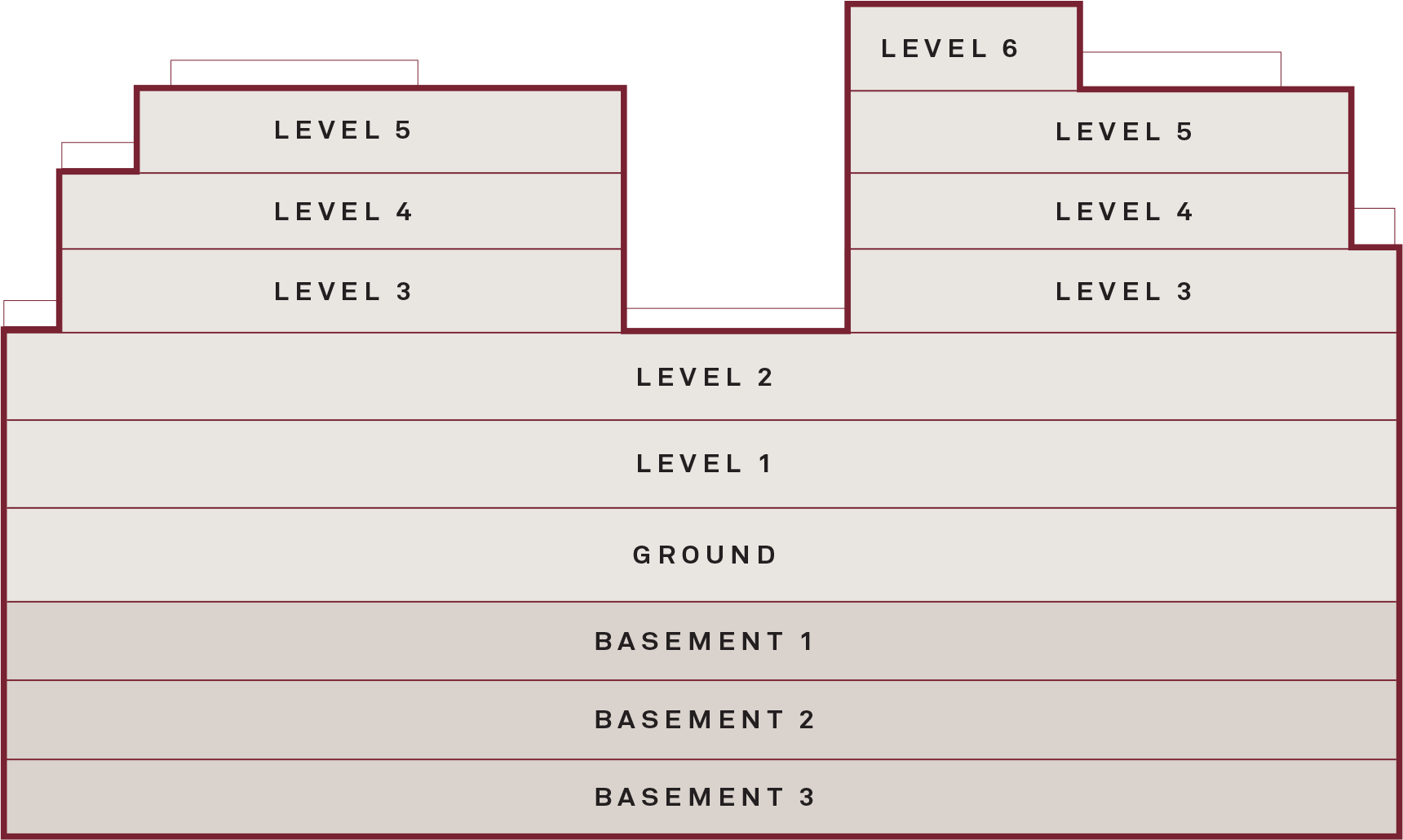 Levels Selection